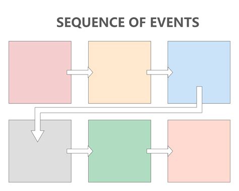 Sequence Of Events Edrawmax Templates