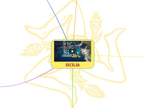 SICILIA Mappa Mentale