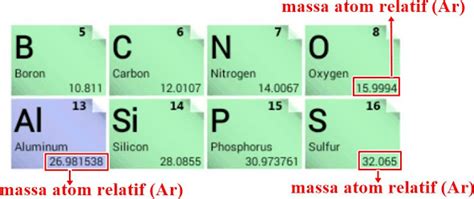 Massa Atom Relatif Ar Dan Massa Molekul Relatif Mr Bisakimia