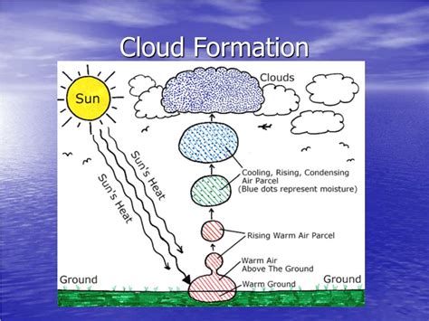 Ppt Chapter 23 Section 2 Review Page 586 ‘s 1 6 Clouds And Fog