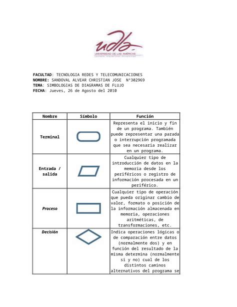 DOCX Diagramas De Flujo DOKUMEN TIPS