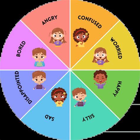 Feelings Wheel For Kids: Unlocking Emotions