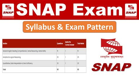 Snap Exam Syllabus And Pattern Snap Exam Syllabus Snap