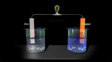 Introduction To Galvanic Voltaic Cells Chemistry Khan Academy