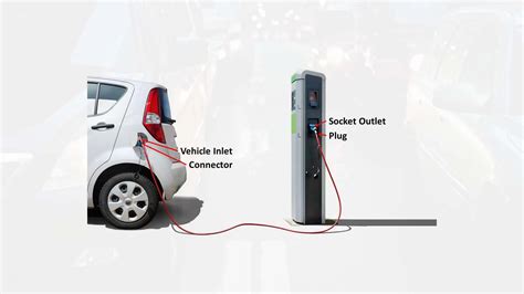 Basic Safety Requirements for EV Charger Connector - ZDWL