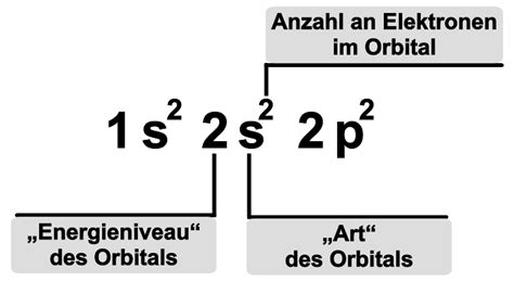 Elektronenkonfiguration Leicht Bestimmen Ionen Ausnahmen