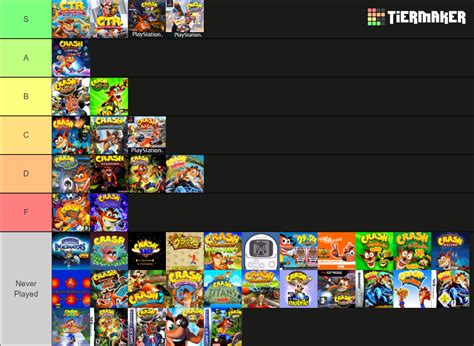 Crash Bandicoot All Games By Crash Zone Tier List Community Rankings