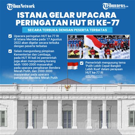 Istana Gelar Upacara Hut Ke Ri Secara Terbuka Dan Terbatas Foto