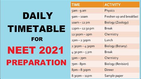 Best Time Table For Neet Exam Neet Centre Hot Sex Picture