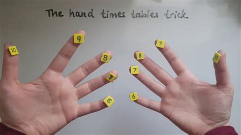 9 Times Table Finger Trick Powerpoint Elcho Table