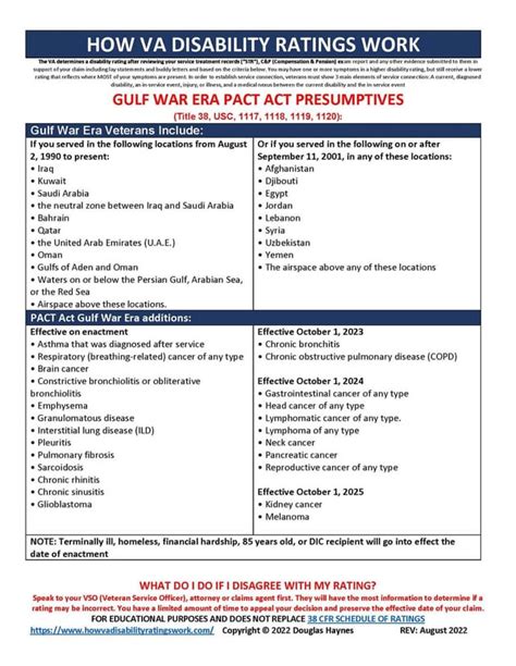 Presumptive Asthma From Pact Act Rveteransbenefits