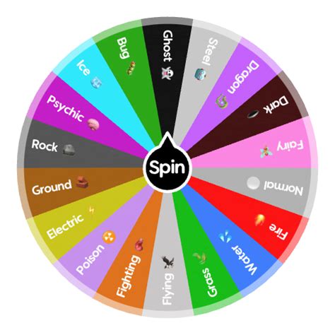 All Pok Mon Types Spin The Wheel Random Picker