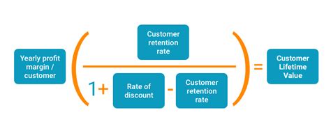 12 Important Lead Generation Metrics KPIs To Track