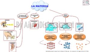 Terza A Pagina Maestra Gerardina