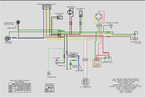 Honda C100 Electrical Wiring Diagram