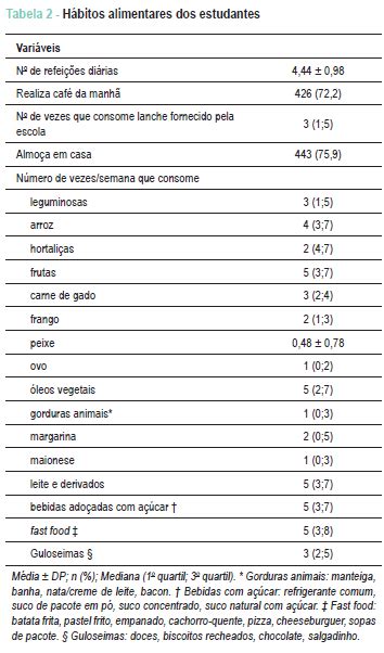 Scielo Brasil Hábitos Alimentares E Fatores De Risco Para