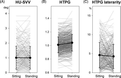 Effects Of Posture On Gravity Perception Comparisons Between The Download Scientific Diagram