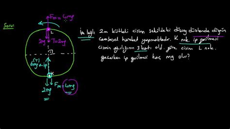Çembersel Hareket Konu Anlatımı Videolu Örnek Soru Çözümü Kunduz