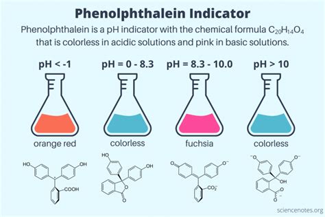 Phenolphthalein Indicator