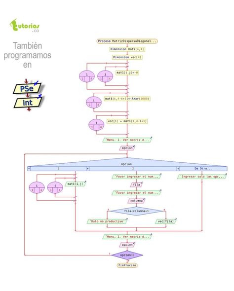 Arreglos Pseint Matriz Dispersa Diagonal Secundaria En Vector