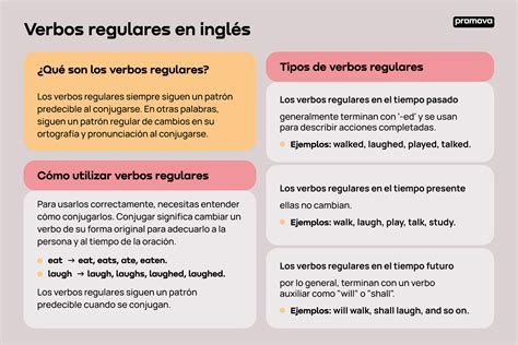 Verbos Regulares Promova Grammar