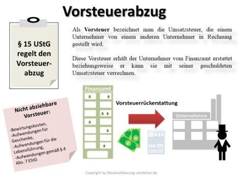 Vorsteuerabzug Definition Erklärung Steuerlexikon