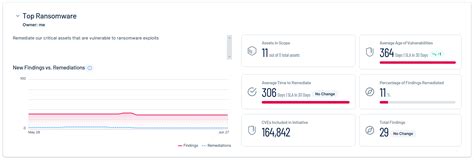 Use Report Cards Tenable Vulnerability Management