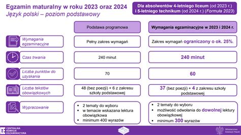 Matura Biologia Wymagania Cke Image To U