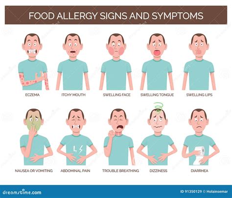 Muestras Y Síntomas De La Alergia Alimentaria Ilustración Del Vector