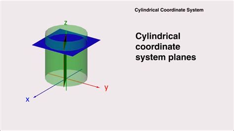 2cylindrical Coordinate System Youtube