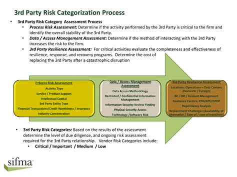 Third Party Risk Assessment Process