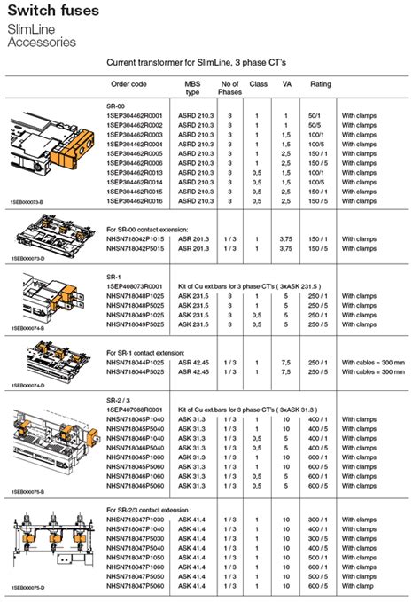 PRODUCT FUSEGEAR SWITCH FUSES SLIMLINE ACCESSORIES บรษท เอบบ