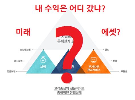 미래에셋생명 저축보험 2011 2017 6년 진심 후기 Studydev 개발자의 이런저런 이야기