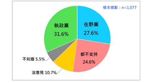 民調／國會改革法案爆朝野衝突 五成八贊成「藐視國會罪」 鏡週刊 Mirror Media