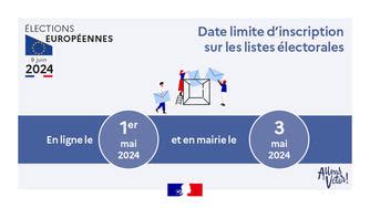 Européennes 2024 Le 9 juin auront lieu les élections européennes