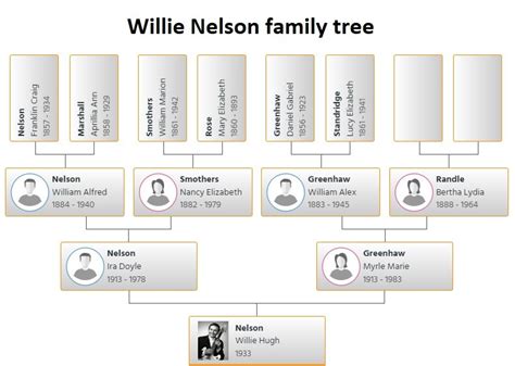 Willie Nelson Family Tree