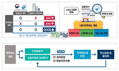 금감원 ‘한시적 자필서명 면제조건어기면 불완전판매 제재