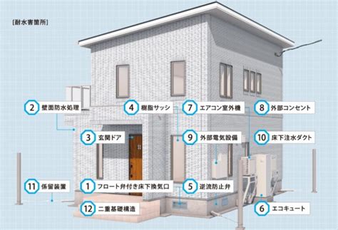 【体験談】一条工務店の耐水害住宅｜価格やデメリットをわかりやすく解説 れんきち日記