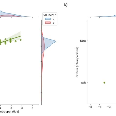 Comparison Of Radiomic Features With Standard Cr Popf Risk Factors A Download Scientific