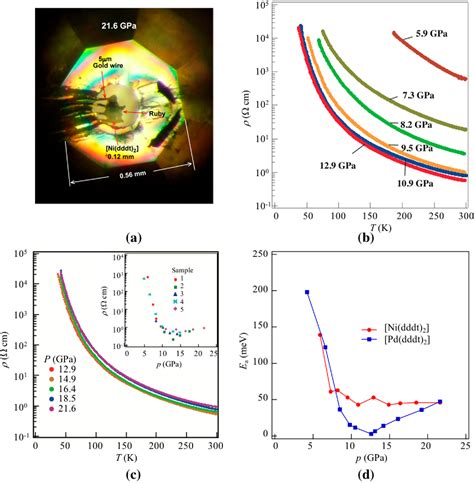 Figure From High Pressure Crystal Structure And Electrical Properties