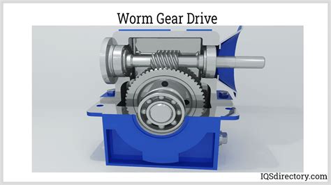 Speed Reducers Types Efficiency Maintenance And Gear