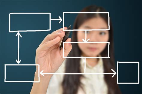 Las Mejores Aplicaciones Para Crear Mapas Conceptuales Del