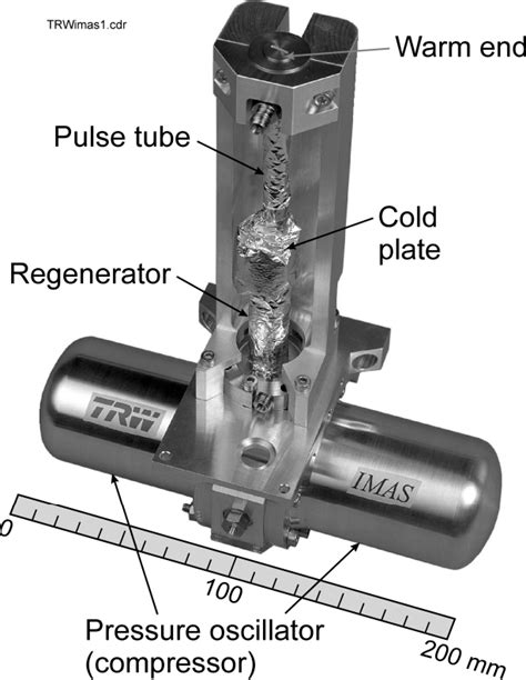 Figure From Development Of The Pulse Tube Refrigerator As An