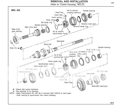 gearbox diagram | Silvia Owners Club