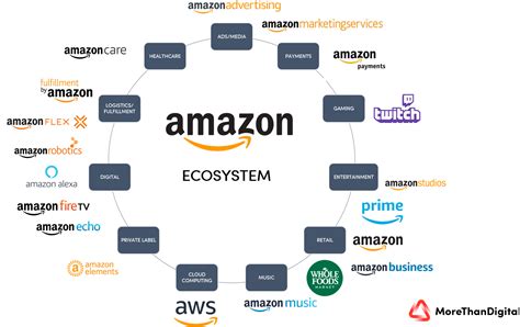 The Role Of Business Intelligence Engineer At Amazon