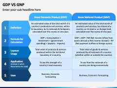 Gdp Vs Gnp Powerpoint And Google Slides Template Ppt Slides