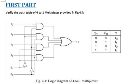 4 To 1 Multiplexer Circuit Diagram And Truth Table - Wiring Flow Schema