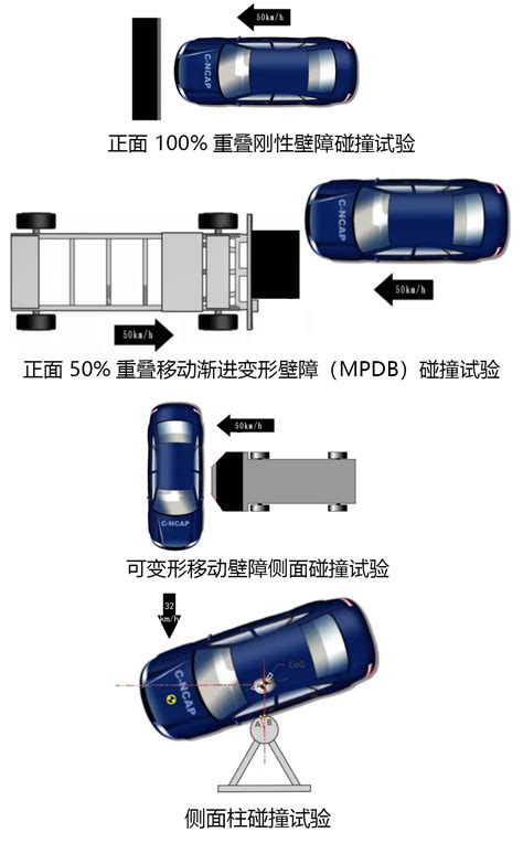 真“五星批发部”？c Ncap：目前车辆安全性已足够好 新浪汽车