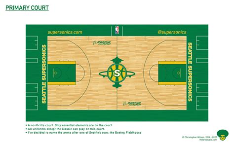 Seattle Supersonics Design On Behance