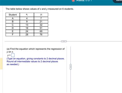 Solved The table below shows values of x ﻿and y ﻿measured on | Chegg.com